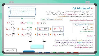 فيزياء تانية ثانوي 2022 17 السريان الجزء الاول 