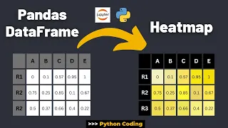 How to Turn Pandas DataFrame into Heatmap Python Tutorial