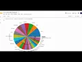 PYTHON PANDAS COVID-19 CORONA VIRUS DATA VISUALIZATION