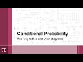 Conditional probability Two way tables and Venn diagrams