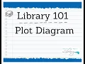 Library 101 Plot Diagram