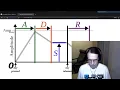 Audio Programming - ADSR Dimooper II Ep 02