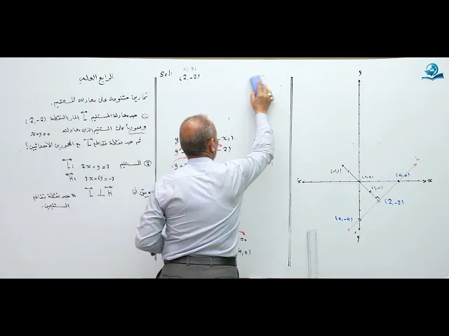تمارين متنوعة على معادلة المستقيم ج1 - مادة الرياضيات للصف الرابع الاعدادي