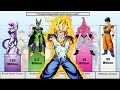 Dragon Ball Z Complete POWER LEVELS Series Lowball Scaling 2026