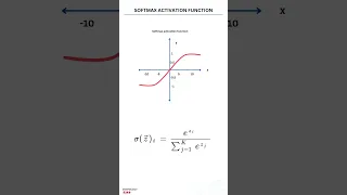 Softmax Activation activation functions