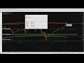 Como usar o indicador Chave Master Plus