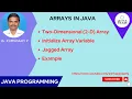 11 Two-Dimensional Array in Java