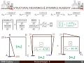 Lec 14 SA - II Solution of Statically Indeterminate Frames by using Consistent Deformation Method