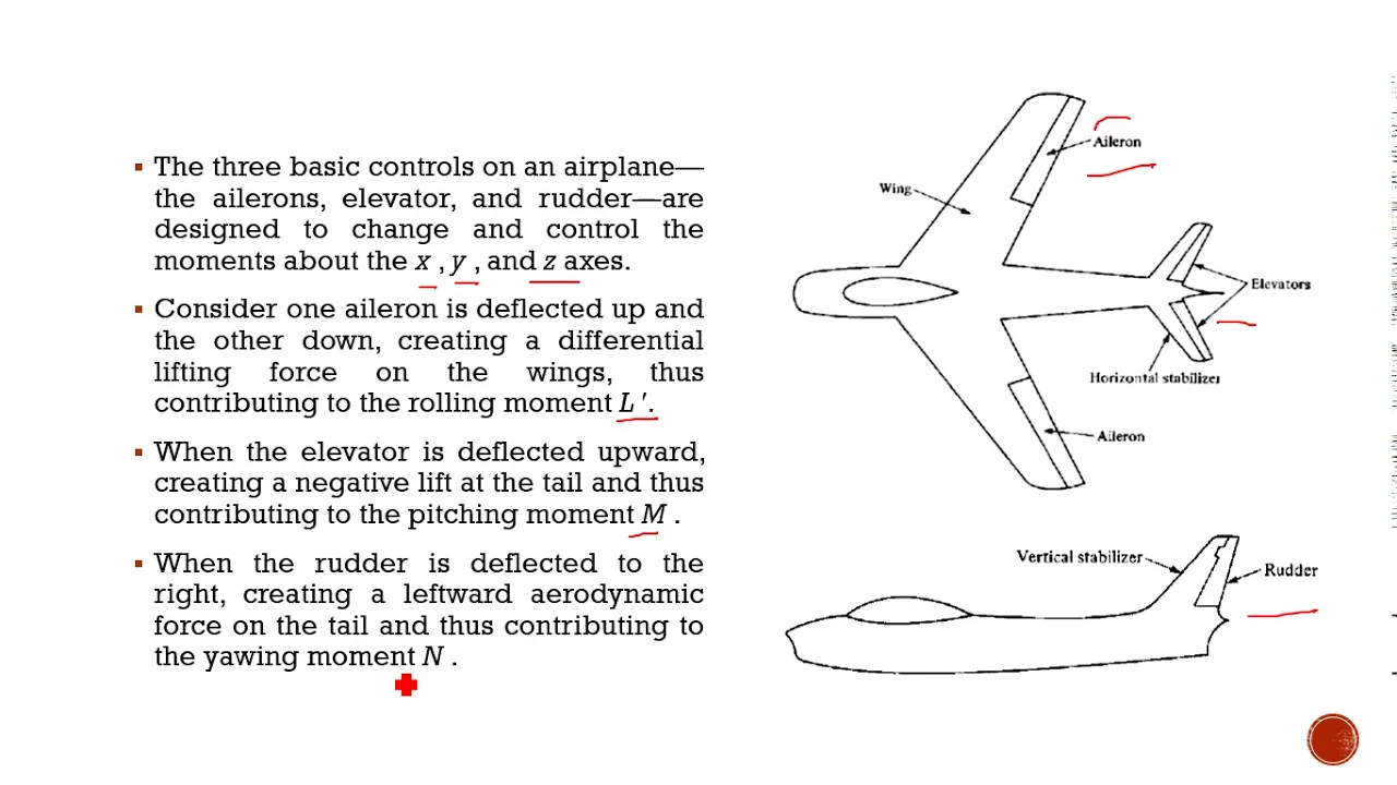 Stability & Control Part 1 || GATE Aerospace