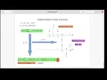 Graphical technique of Linear Convolution