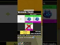 Download Lagu What they offer for Permanent Kitsune Fruit - Blox Fruits