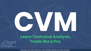 CVM Technical Analysis Chart 2019 by ChartGuys com