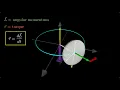 The Mystery of Gyroscopic Motion How Does It Do That