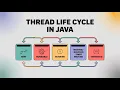 Thread Life Cycle in Java