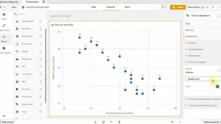 Codewander Qlik sense scatter plot multiple series