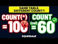 Same Table Same Filter DIFFERENT COUNT COUNT vs COUNT column