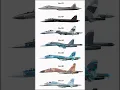 Download Lagu All modern Russian Sukhoi warplanes types (except the newest Su-75 Checkmate) / Moderne Suchoi Typen