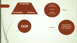 Object Oriented Programming Basics using PHP - Webinar Series