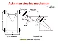 ACKERMANN STEERING MECHANISM WITH ANIMATIONS AUTOMOBILE ENGINEERING
