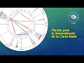 Guidelines for Interpreting a Natal Chart