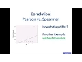 Correlation Pearson vs Spearman