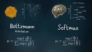 Softmax - What is the Temperature of an AI