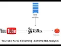 Building a YouTube Comment Sentiment Analysis Pipeline with Apache Kafka and Python