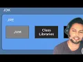 What is JDK Java installation for beginners 2025 and Step by step Java setup tutorial