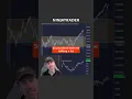 How to use VWAP to make smarter trades