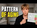 After 100s of Blood Tests Here s What I Discovered Matters