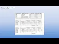 Omron Analog Modules Configuration and Operation