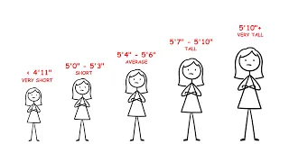 Every Hidden Advantage of Your Height as a Woman