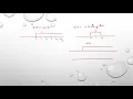 9 Convolution Integral - Unit step with rectangular pulse