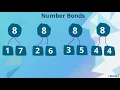 What are Number Bonds Kindergarten Math eSpark Instructional