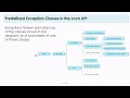 Lesson 5 Classes of Exceptions in Java 2022