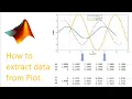How to extract data points from a plot in Matlab