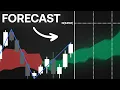 Download Lagu Deze nieuwe Ichimoku-indicator is bijna te goed...