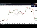PreMarket Prep for March 9 We ve hit limit down in the S P futures Oil has crashed