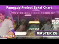 Download Lagu ‖ Project Sekai Fanmade ‖ Soda Pop - KPop Demon Hunters (Master 28)
