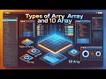 Types of Arrays in C Understanding 1D Arrays with Program Example C Programming Tutorial