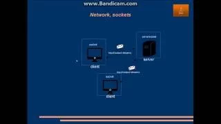 Java programming - 22