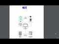 103 Project 101 Create A News Application With Python