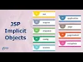 JSP Implicit Objects Quick Overview JSP LAQ-1