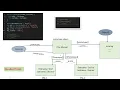 Prototype -