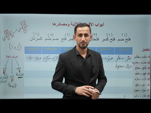 ⁣الدرس (2) أبواب الأفعال الثلاثية ومصادرها  - الصف الثالث المتوسط 2026