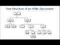 CSS Tutorial for Beginners Part 1 Introduction to CSS