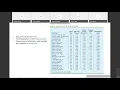 Applied Statistics for Data Science Foundation Crash Course Part -