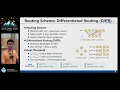 SIGCOMM 26 Balanced Sparse Tree A Scalable Network Topology for Large Language Models