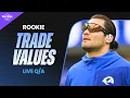 Dynasty Fantasy Football Advice Trade Strategy Rookie Rankings 2026