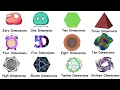 Every DIMENSION Explained in 10 Minutes